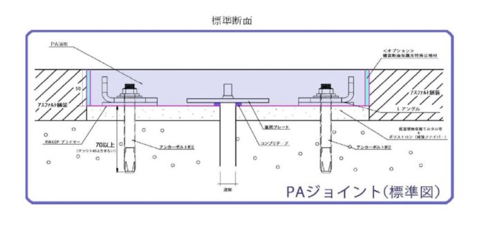 PAジョイント（特殊合成樹脂製埋設型伸縮装置）のイメージ1