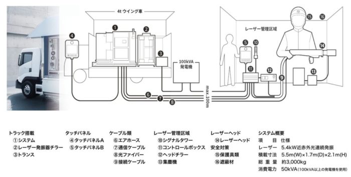 回転式レーザー素地調整工法（CoolLaser®工法）のイメージ2
