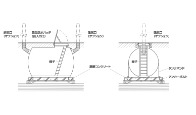 寸法・参考埋設図